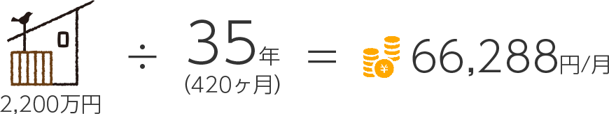 家を借りる場合の月々の料金