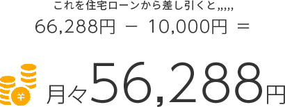 家を買う場合の月々の料金