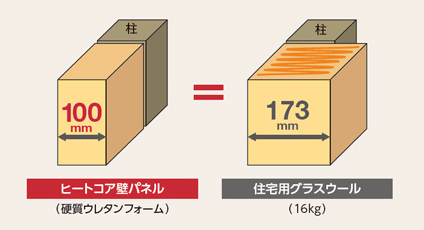 ヒートコア壁パネル