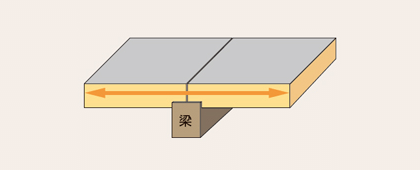 梁上外断熱タイプ